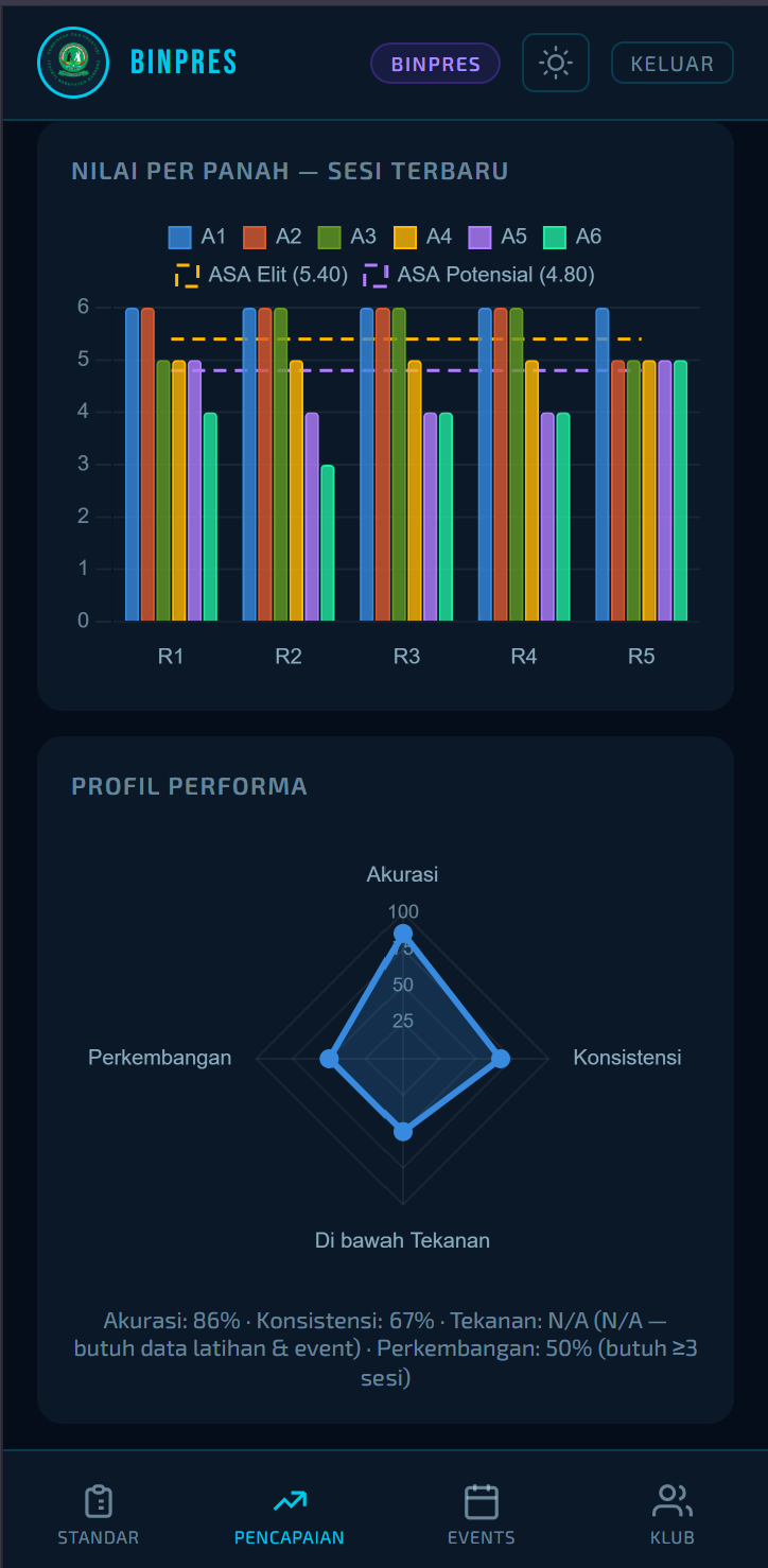 Grafik dan Analisa