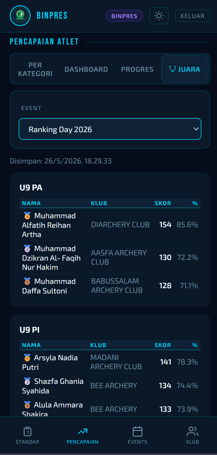 Ranking dan Juara