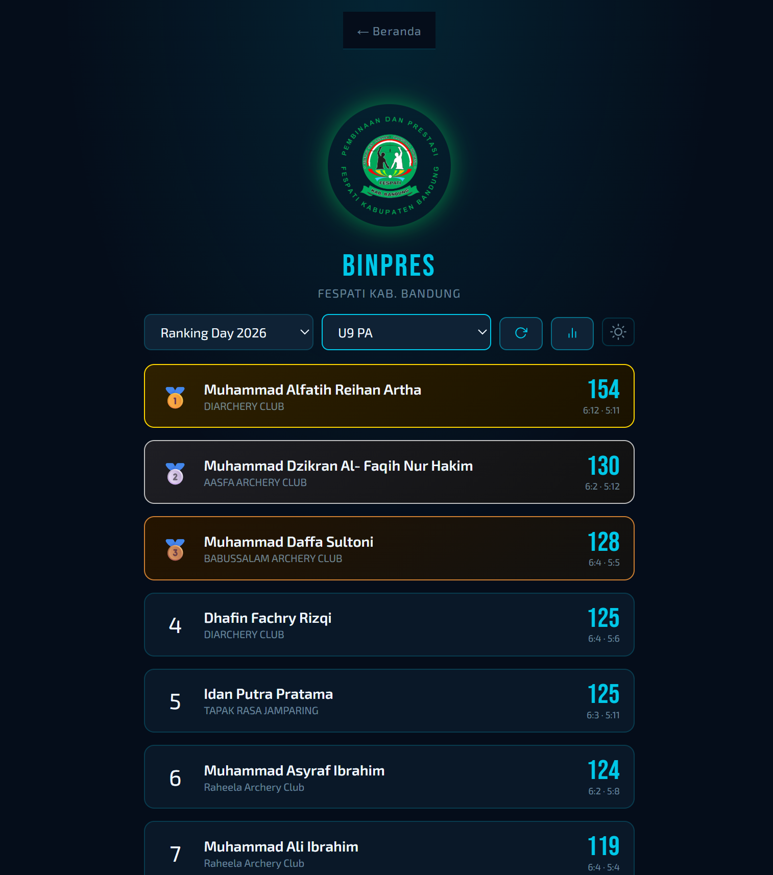 Live Leaderboard BINPRES